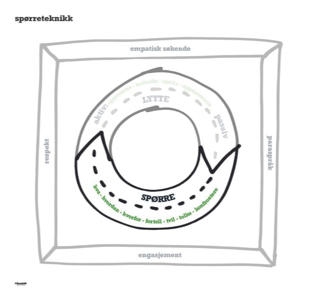 Empatisk ledertrening for utvikling av ledere gjennom PSS-modellen i Norge. Fokus på selvrefleksjon, psykologisk trygghet og effektiv kommunikasjon. Skreddersydde kurs for bedriftsledere og team.