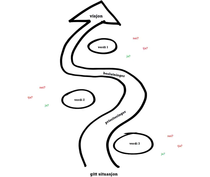 Vekselord for verdier og prioriteringer i lederutvikling og beslutningstaking i PSS ledertrening.