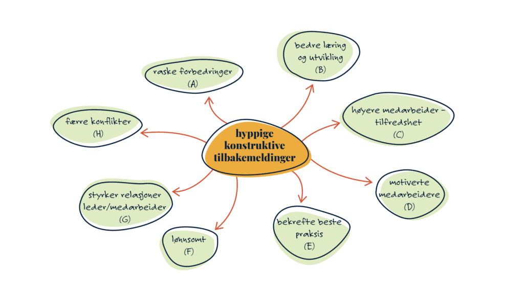 Bedre ledertrening og utvikling.