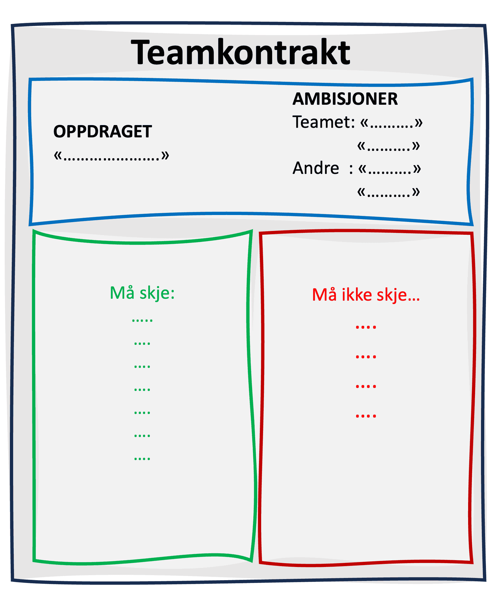 - Alt tekst: Skjema for teamkontrakt brukt i PSS ledertrening for å definere oppgaver, ambisjoner, og regler for teamet.